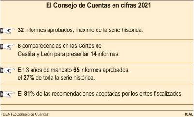Info balance 2021